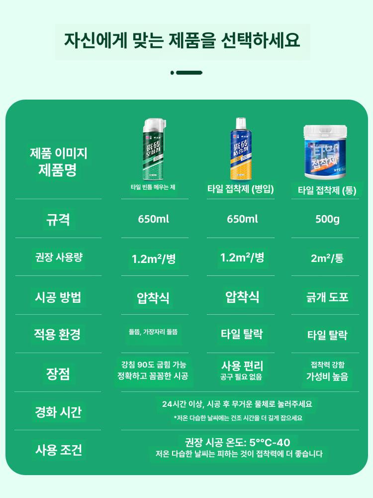 보수 타일접착제 수리 강력 뒤틀림 들뜬 스프레이 초강력 복원 들뜸접착제 틈새 화장실 깨짐 스틸 공극 돌출가장자리 3캔 - 상세 이미지 2