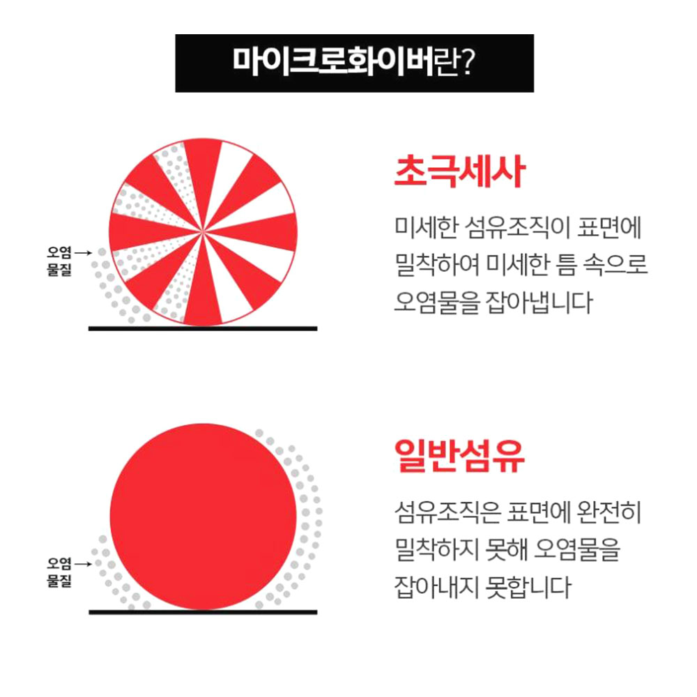 초극세사 드라잉 세차타월 3개입 실외 물기제거 광택 걸레 - 상세 이미지 3