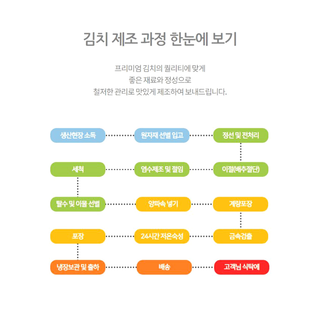 시원 매콤한 배추김치 10kg 집반찬 업소용 찬거리 - 상세 이미지 3