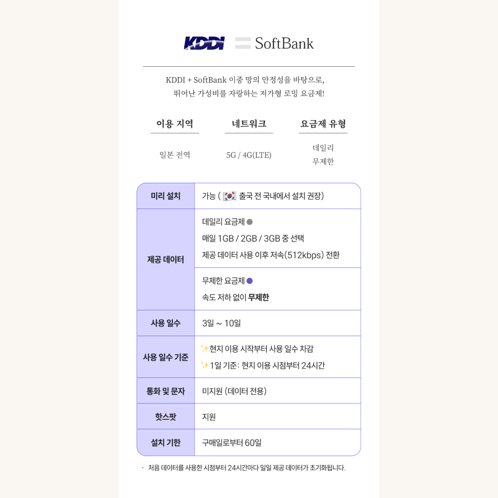 일본이심 eSIM 5G 오키나와 홋카이도 시즈오카 도코모 매일 1GB 3일 4일 5일 e심