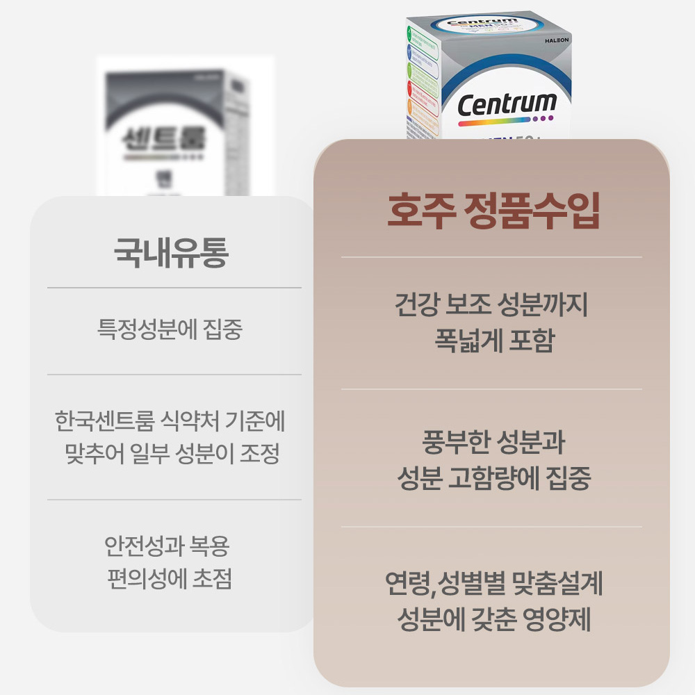 센트룸 실버 포우먼 멀티비타민 50세이상 여성영양제 60정90정 이미지 6