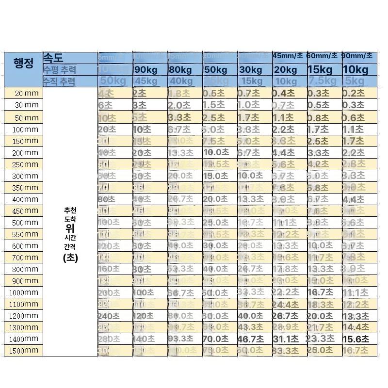 유압쇼바 부품 전동 직류 쇼바자키 실린더형 접이식 완충기 밸브 스트로크 컨트롤러 쇼바 유압 유선 컨트롤러+전원 공급 장치 DC12V 5mm s 1000N 100kg - 상세 이미지 2