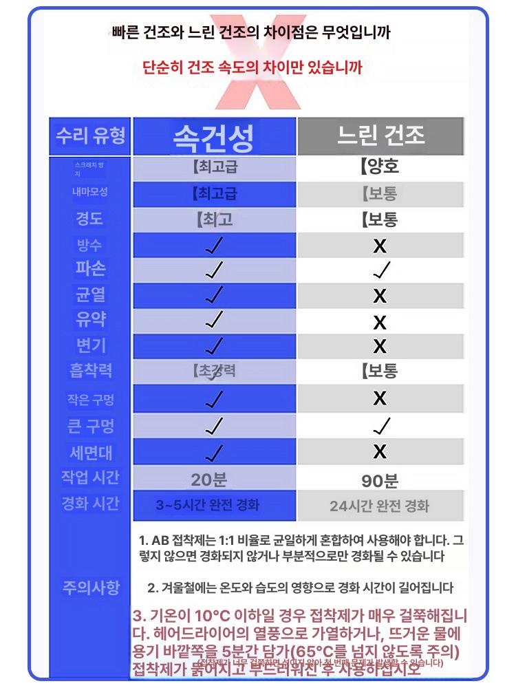 깨짐 보수제 대리석 금간 수리제 벽크랙 다크그레이 깨진 흠집 세면대 크랙 메꾸미 페이스트 슬로드라이 100g 24시간건조 - 상세 이미지 3