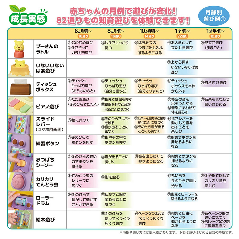 [발주상품] 디즈니 곰돌이푸 3WAY 변신 지육박스 - 하카타몰