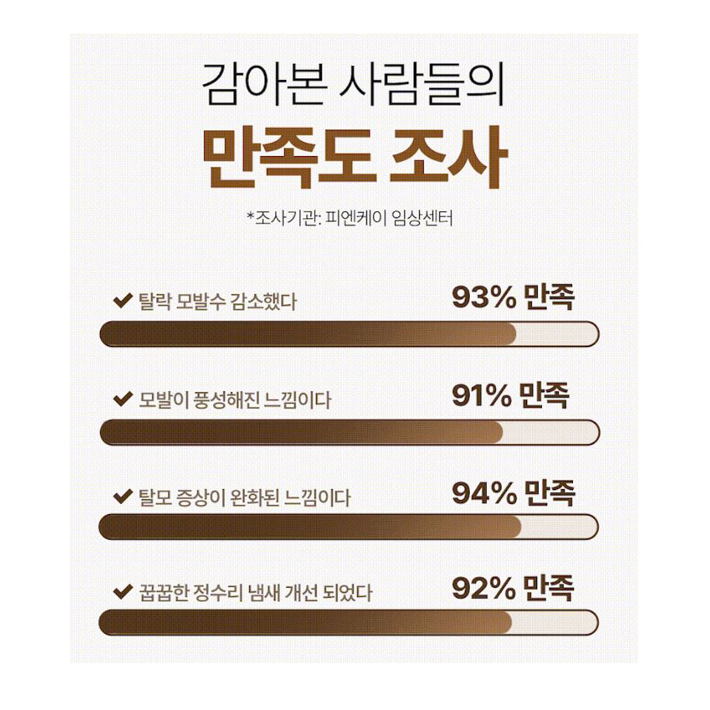 비오틴 두피 샴푸 탈모케어 맥주효모 비오틴 - 상세 이미지 4