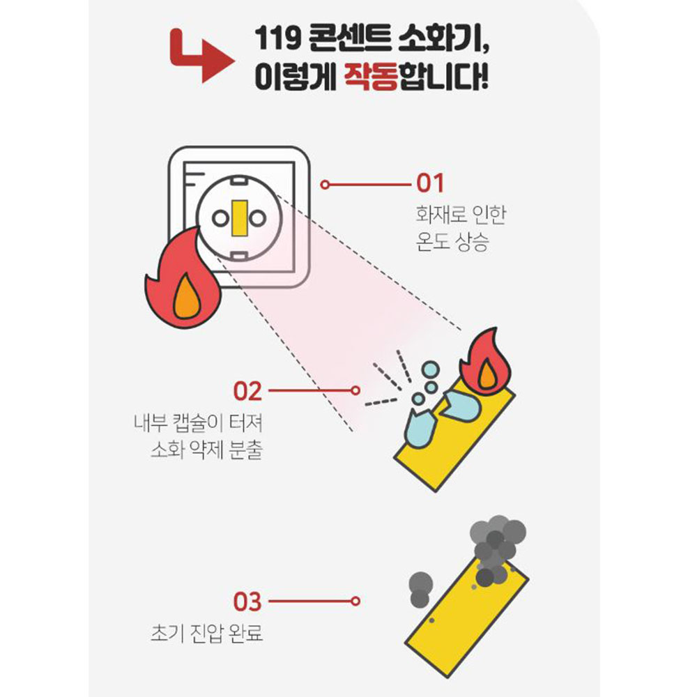 붙이는 패치형 소화기 사무실 콘센트 멀티탭 스티커 - 상세 이미지 3