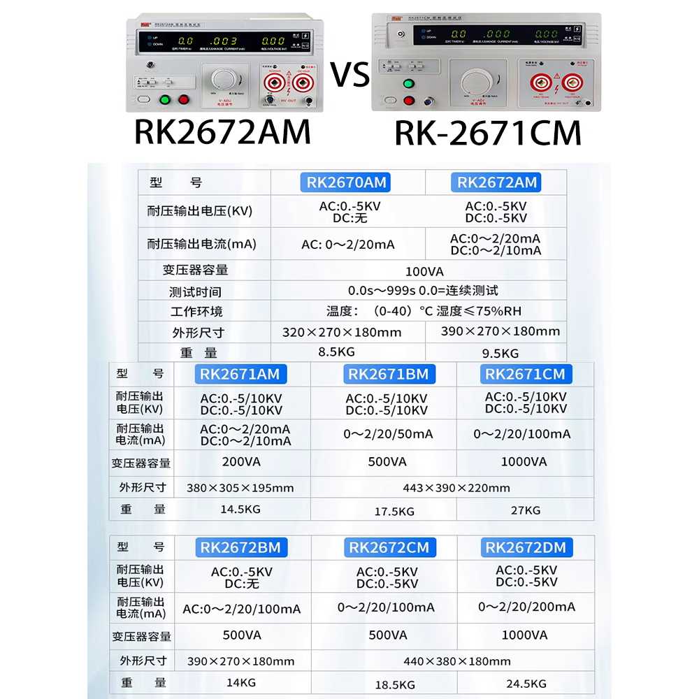 내전압 시험기 테스터기 절연 저항 산업용 누설 접지 - 상세 이미지 2