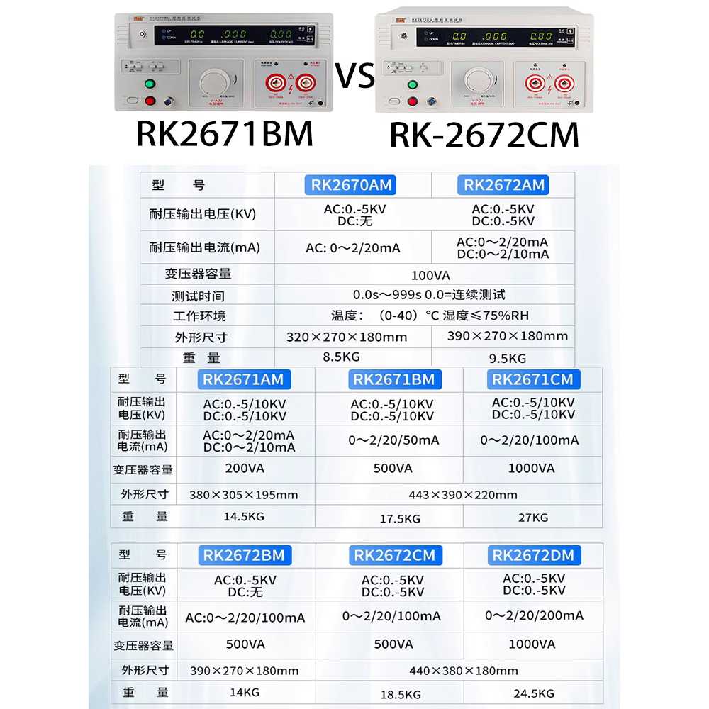 내전압 시험기 테스터기 절연 저항 산업용 누설 접지 - 상세 이미지 4