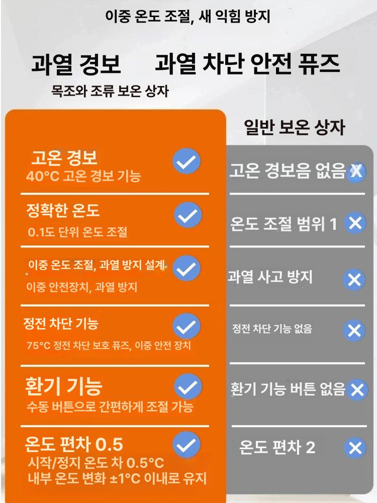 앵무새 육추기 새끼 인큐베이터 케이지 온도 애완동물 - 상세 이미지 3