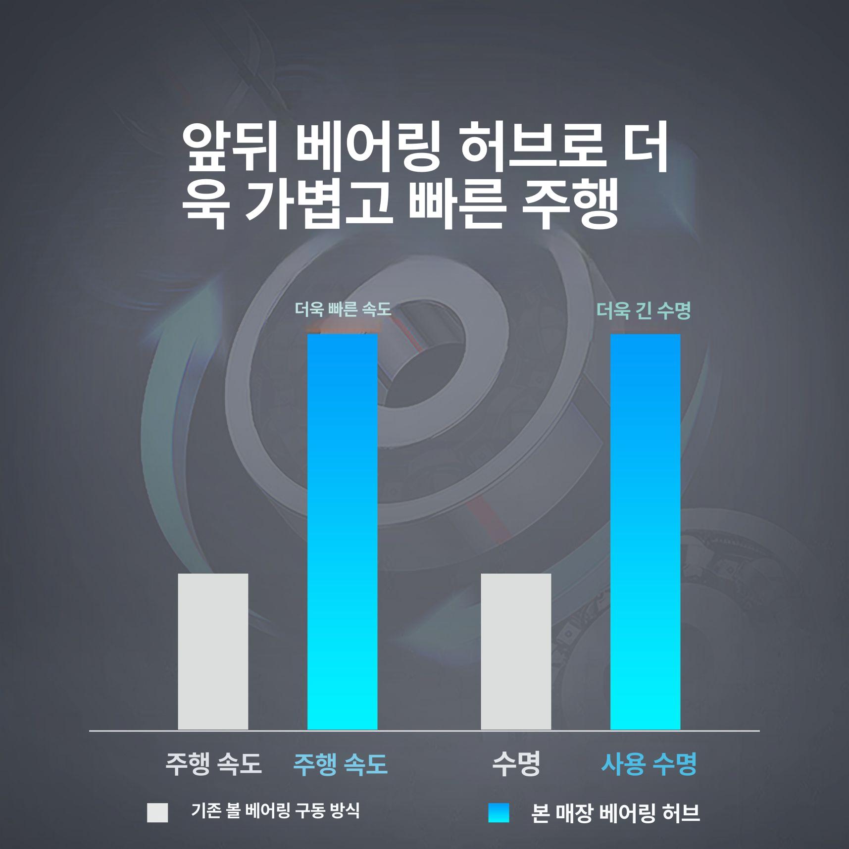 29인치 mtb자전거 마운틴 입문용 산악 가변 충격흡수 - 상세 이미지 4