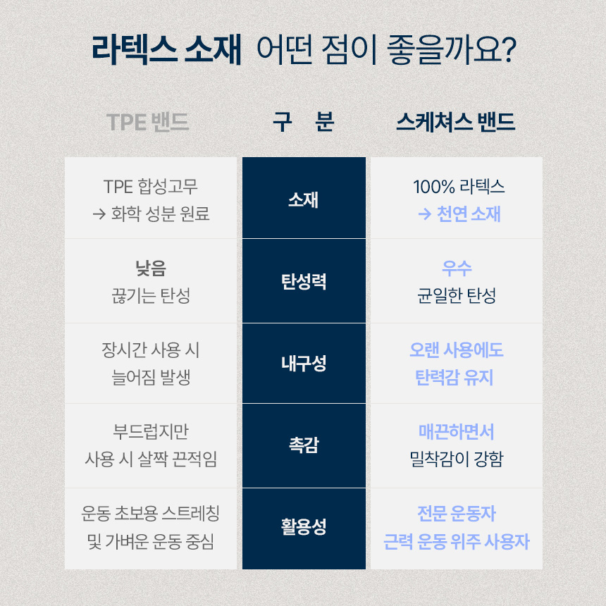 스케쳐스 루프밴드 0.5mm 힙 밴드 힙업 엉덩이 운동 헬스 스쿼트 라텍스 고무 이미지 6