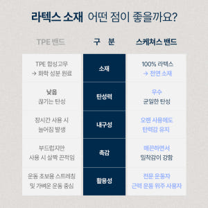 스케쳐스 루프밴드 3종 세트 힙 밴드 힙업 엉덩이 운동 헬스 스쿼트 라텍... 운동러 솔직 후기 | 실사용 리뷰 - 상품 이미지 3