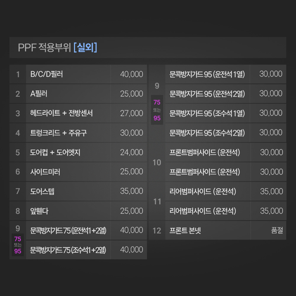 저스트쉴드 BMW X5 LCI MSP PPF필름 B/C/D필러 부분구매 - 상세 이미지 5