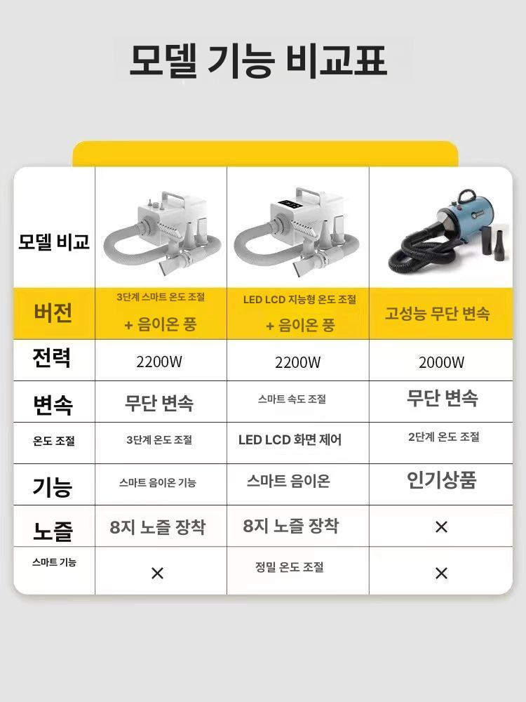 저소음 애견드라이기 강아지 송풍기 건조기 - 상세 이미지 4