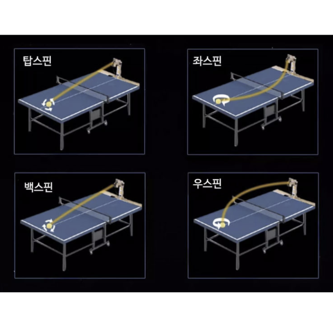 탁구로봇 탁구연습 셀프 자동 머신 그물망 서브 훈련 탁구공 200개+네트망 공받이 - 상세 이미지 4