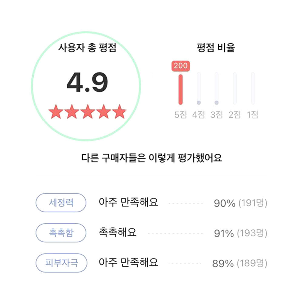 여드름 모낭염 비누 2개입 코코넛 얼굴 세안용 - 상세 이미지 5