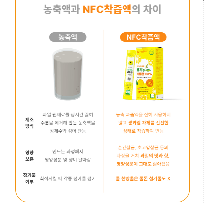 유기농 100% 레몬즙 스틱 스페인산 3박스 레몬원액 NFC착즙 레몬물 - 상세 이미지 5