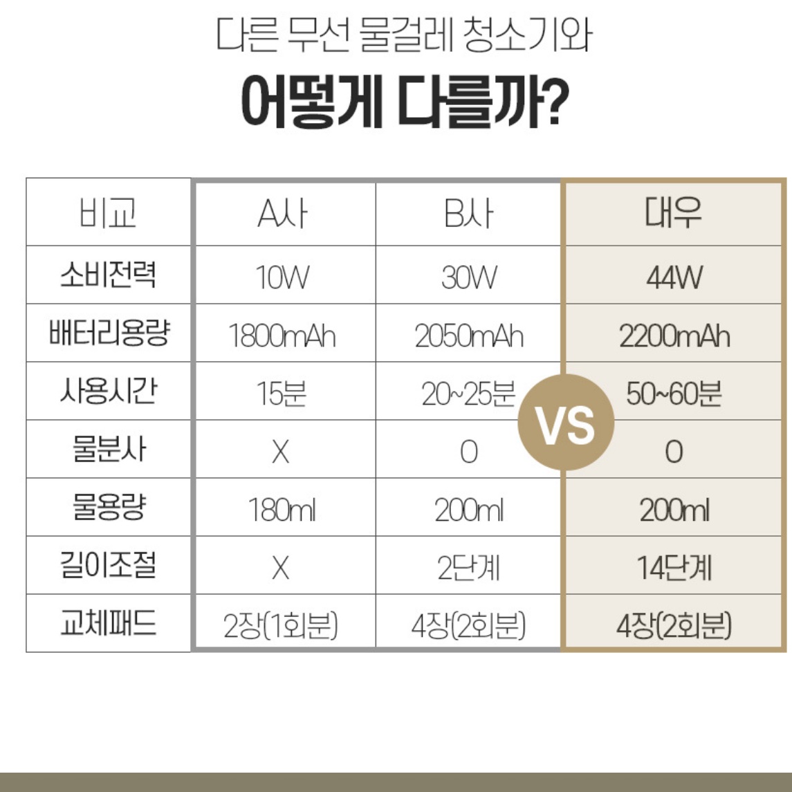 무선 물걸레 회전식 전동 걸레 물분사 자동 물걸레 청소기 - 상세 이미지 3