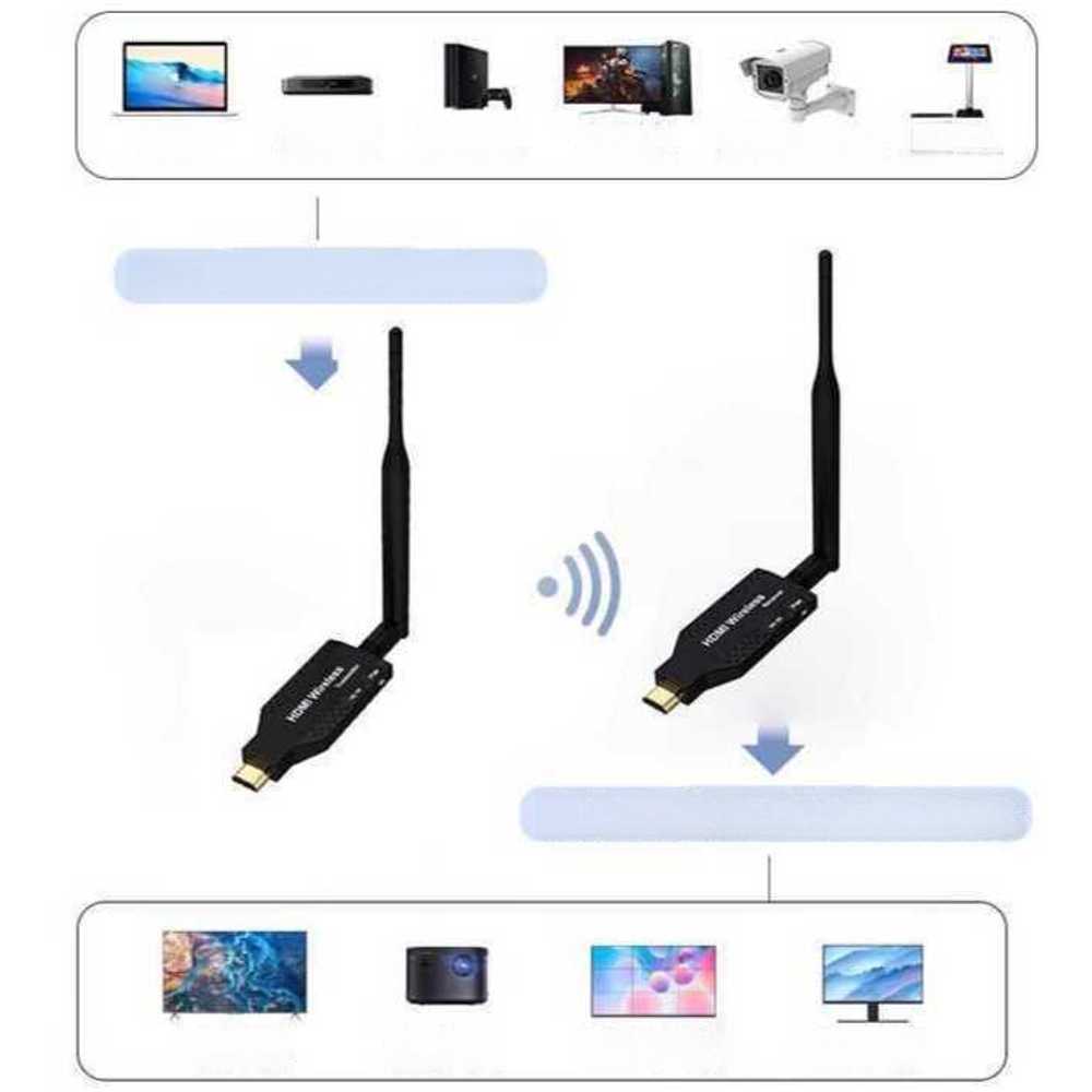 HDMI 무선 송수신기 노트북 모니터 화면 공유 장치 50m 단일 1송신-수신 USB-HDMI - 상세 이미지 3