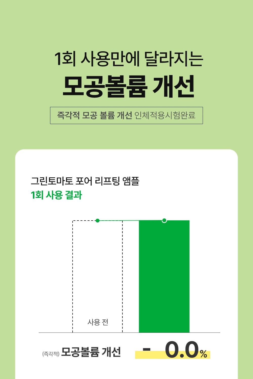 sungboon editor green tomato concentrated ampoule