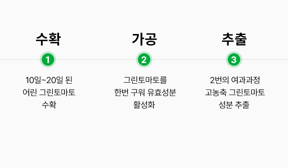 sungboon editor green tomato concentrated ampoule