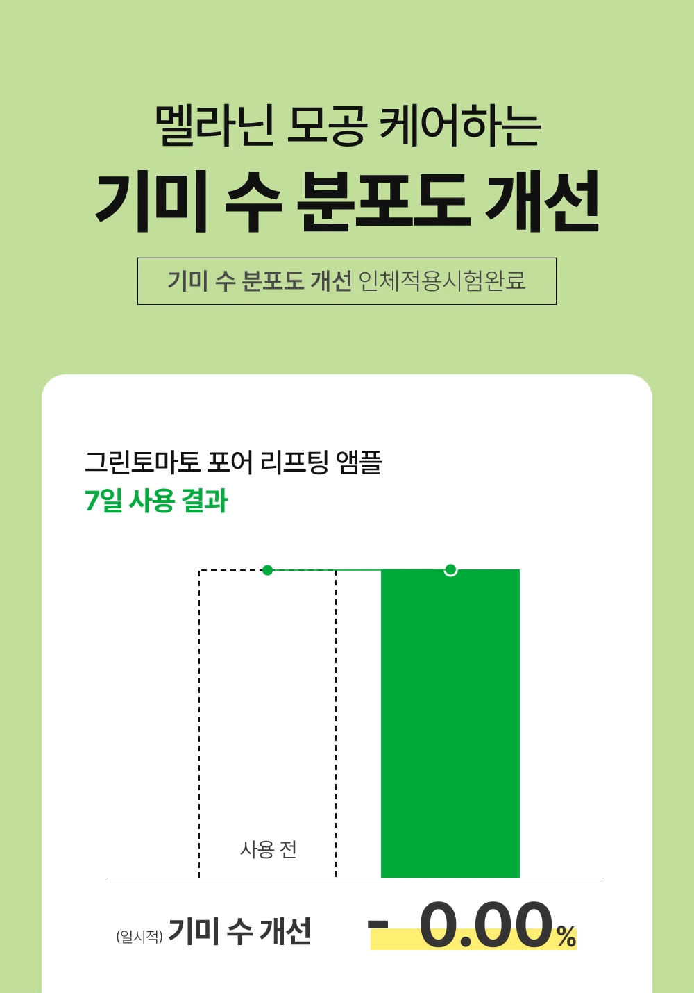 sungboon editor green tomato concentrated ampoule