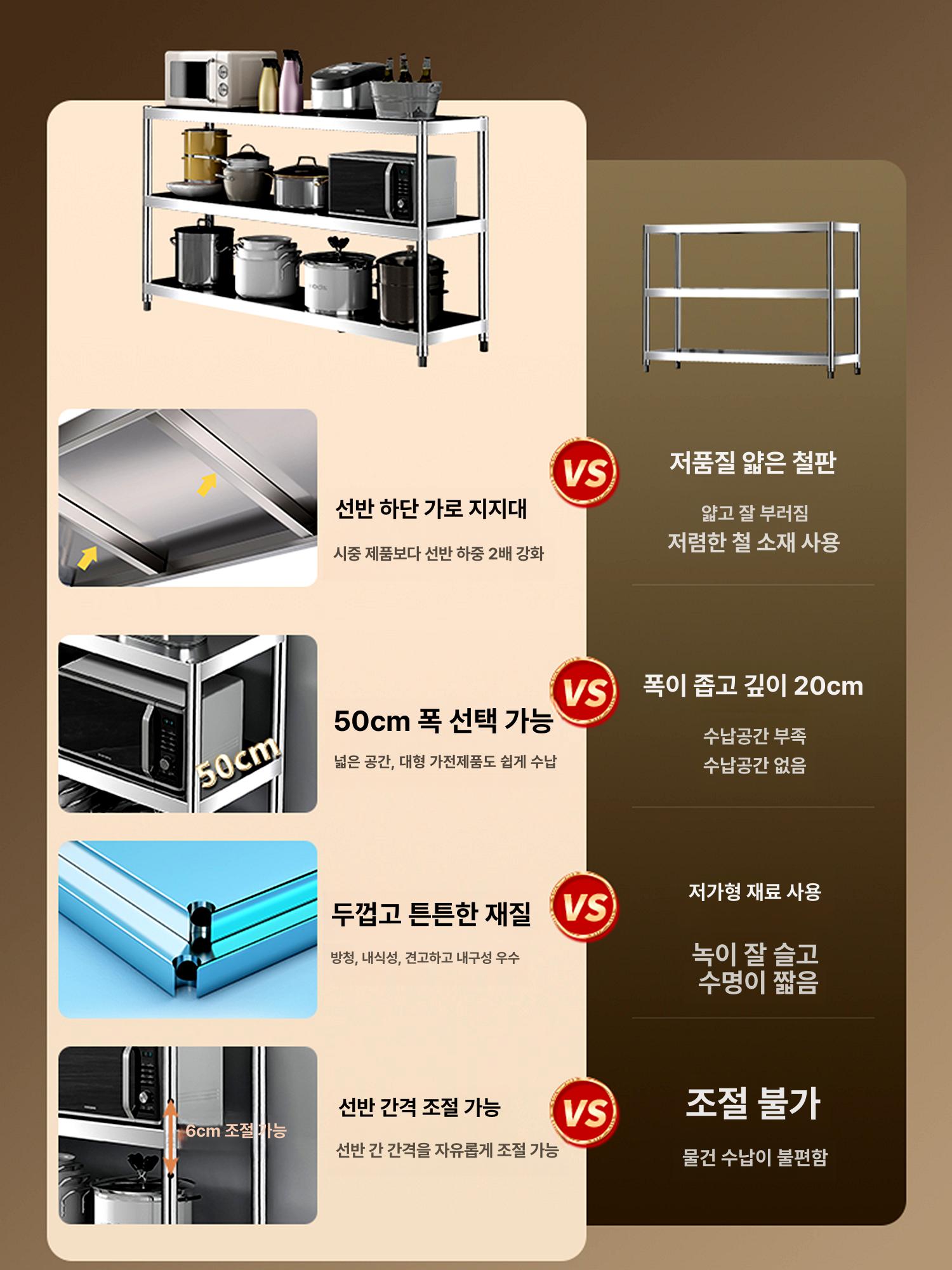 베란다펜트리 세탁실선반 우표수납용 스테인리스 선반 - 상세 이미지 2