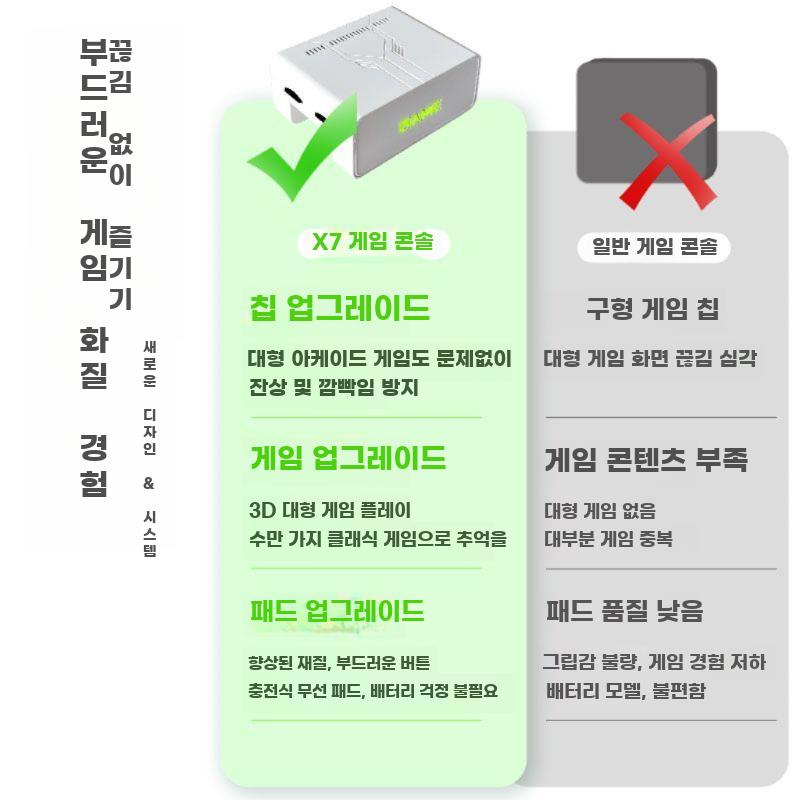 가정용 HD게임기 2025신형 TV연결 3D 대형 - 상세 이미지 3