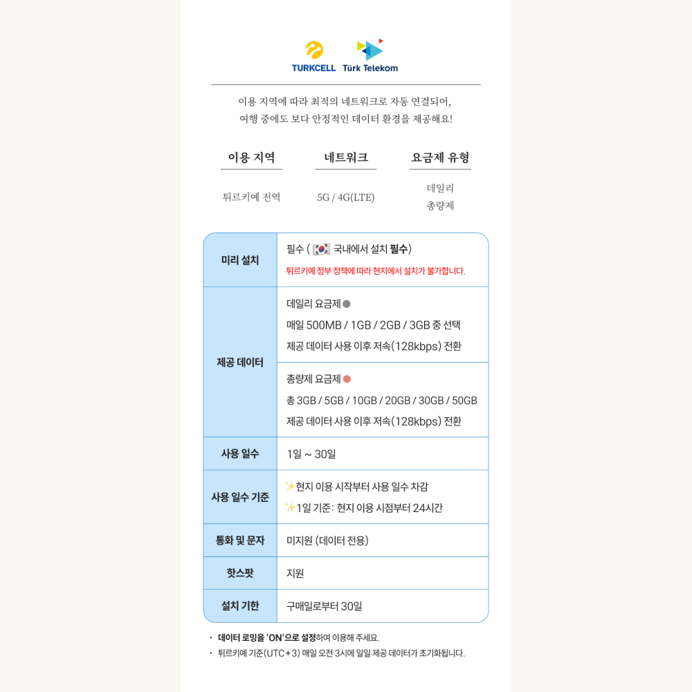 튀르키예이심 eSIM 5G 터키 이스탄불 카파도키아 Turkcell 1일 500MB e심 이미지 2