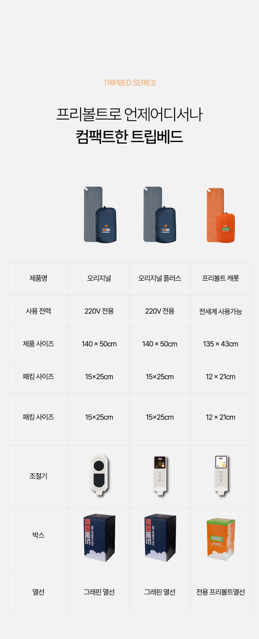 트립베드여행용전기매트 캠핑전기장판 1인용그래핀카본매트 미니전기요 판매처 상세 정보 이미지 1