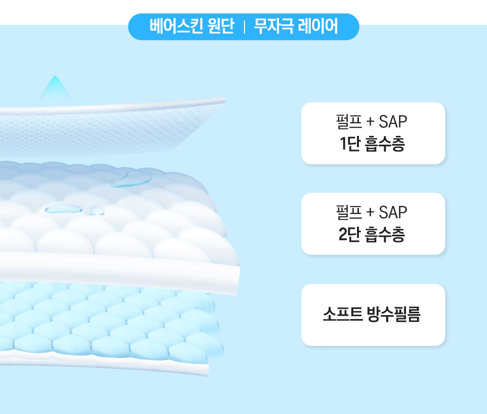 [2+1]오로라 스킨핏플레이 팬티형 낮밤기저귀 남녀공용 액티브윙 활발한아기추천 이미지 8