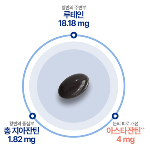종근당 초임계 아스타잔틴 루테인 지아잔틴 60캡슐 3박스 6개월 눈 건강 영양 피로 아연 - 상세 이미지 3