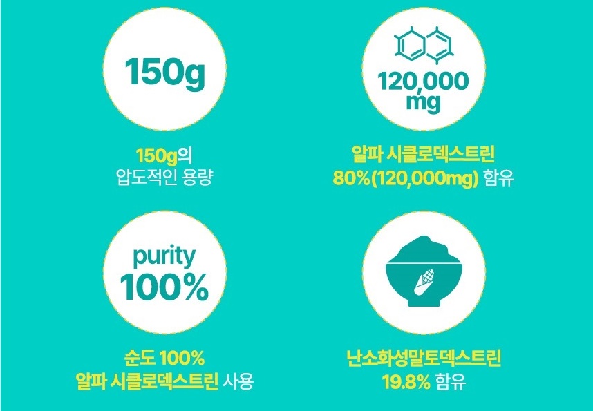 고함량 알파시클로덱스트린 120,000mg 알파시디 알파cd 150g 5개 - 상세 이미지 4