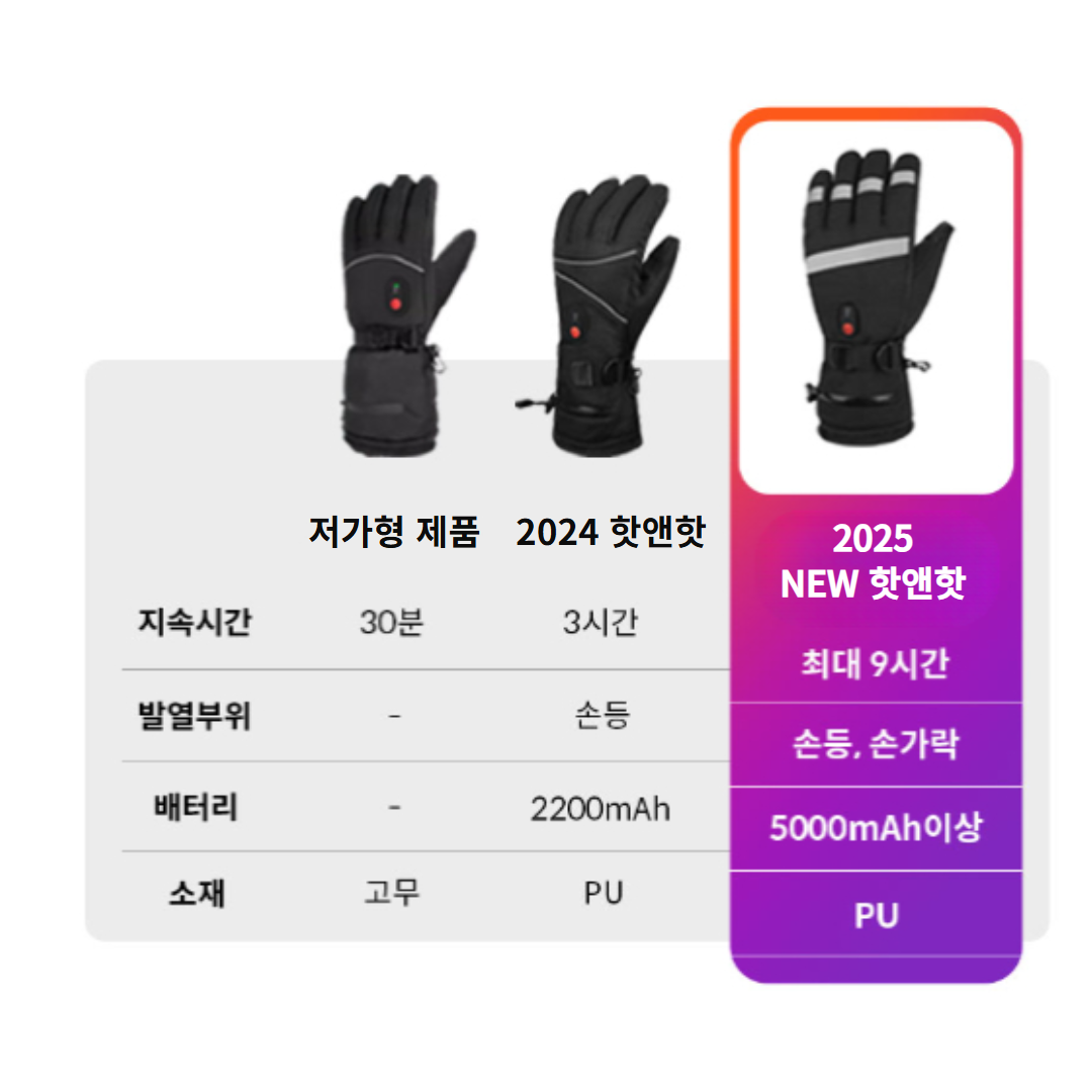 핫앤핫 발열장갑 충전식 보온 겨울 온열 방수 등산장갑 이미지 6