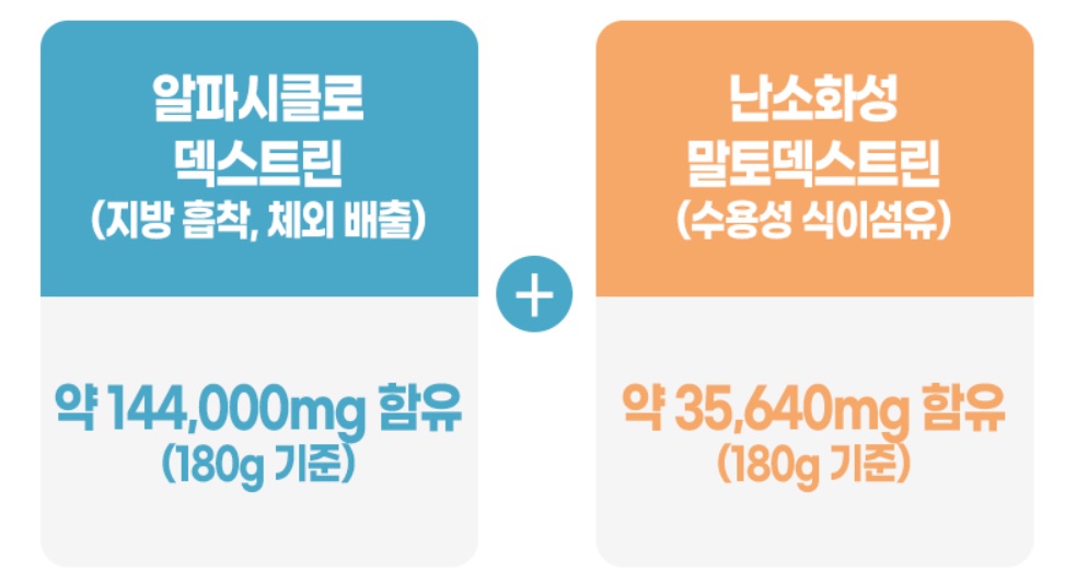 알파시클로덱스트린 HACCP 알파시디 알파CD 180g 2개 이미지 7
