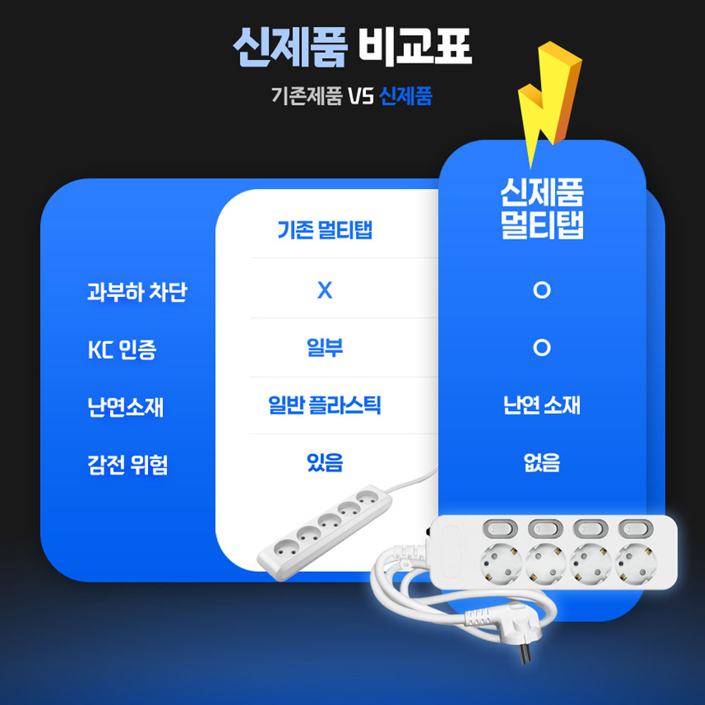 이노스 고용량 안전 멀티탭 3500W 개별스위치 멀티콘센트 3구, 2m, 2개 이미지 7
