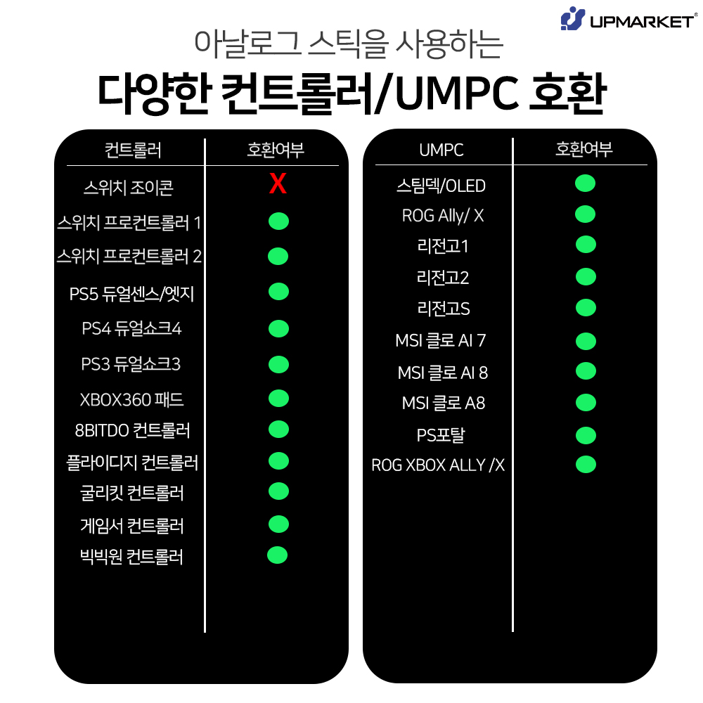 스팀덱 스틱 갈림방지 링 실리콘 보호 커버 프로콘2 듀얼센스 리전고 ROG Ally 호환