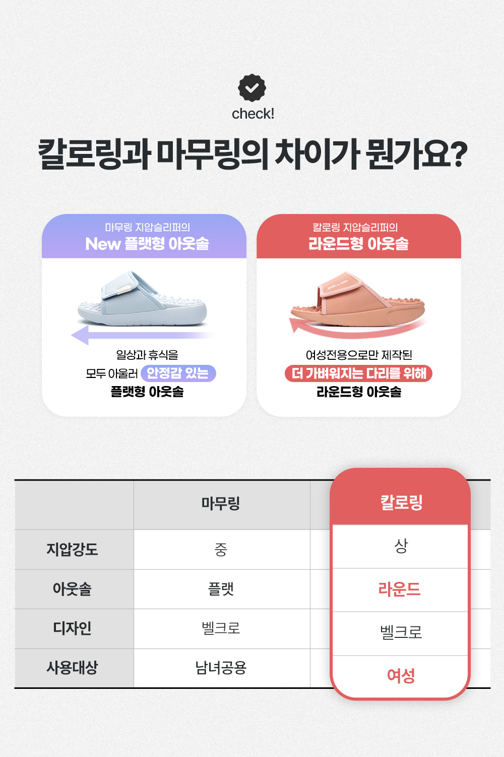 밸롭 칼로링 지압슬리퍼 발 아치 실내 사무실 실내화 판매처 상세 정보 이미지 4