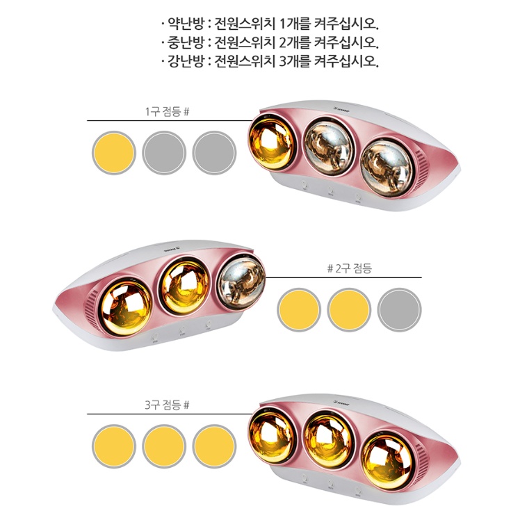 조명겸용 욕실히터 3구 핫돌이 벽걸이 화장실난방기 HV-4223 - 상세 이미지 4