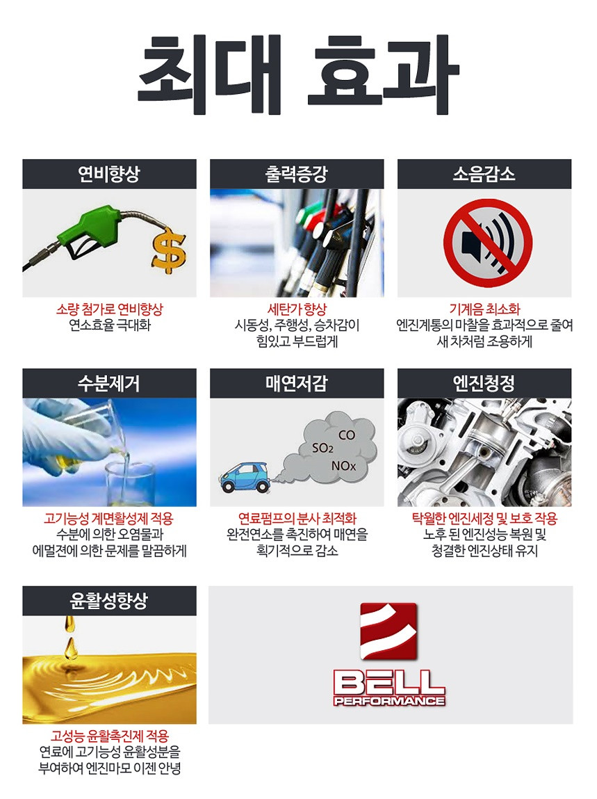 110년 전통 고성능 벨퍼포먼스 연료첨가제 디졸 디젤 500ml+뾰족캡 사진 5
