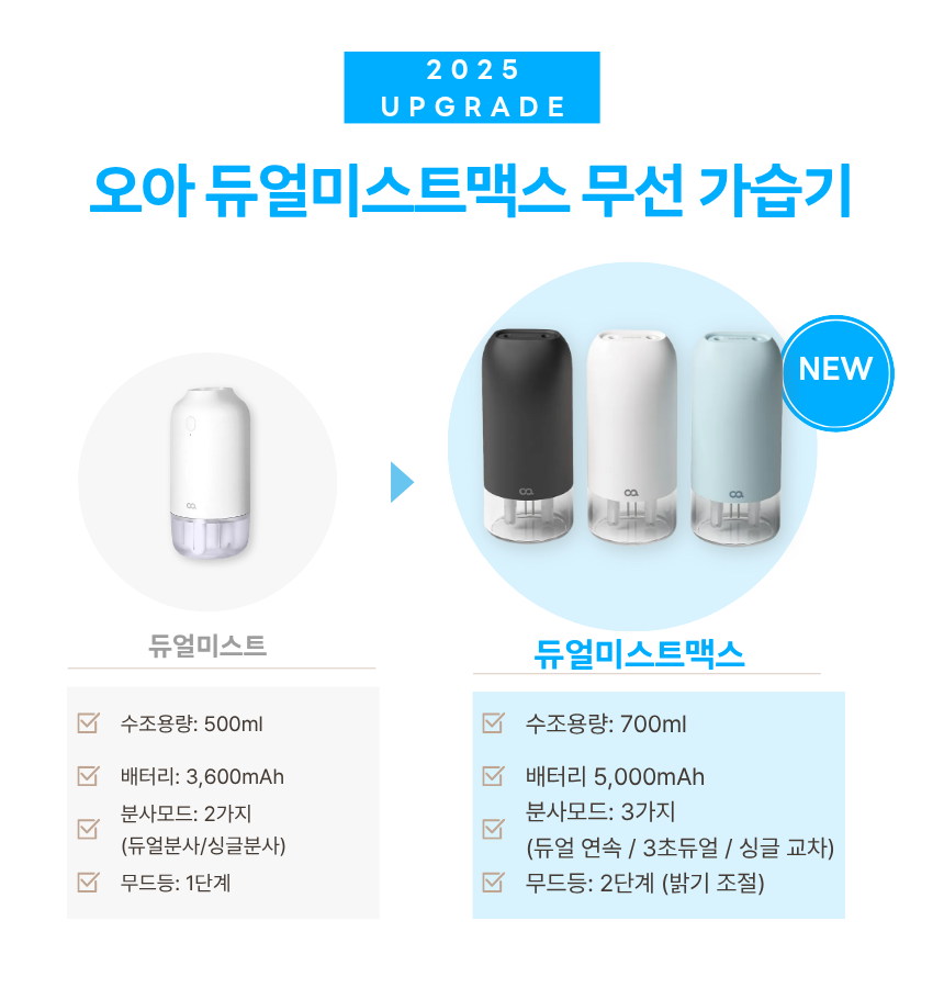 오아 듀얼미스트 무선 미니 사무실 탁상용 차량 휴대용 책상 가습기 USB 텀블러 충전식 상세 이미지 4