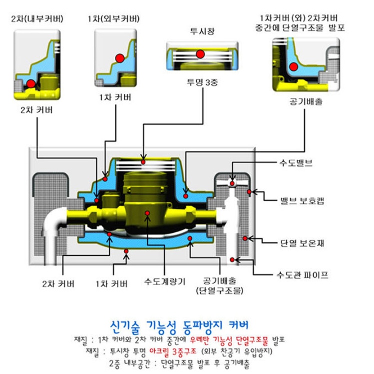 수도계량기 동파방지커버 아파트용 수도계량기 보호커버 P-A-15 - 상세 이미지 3