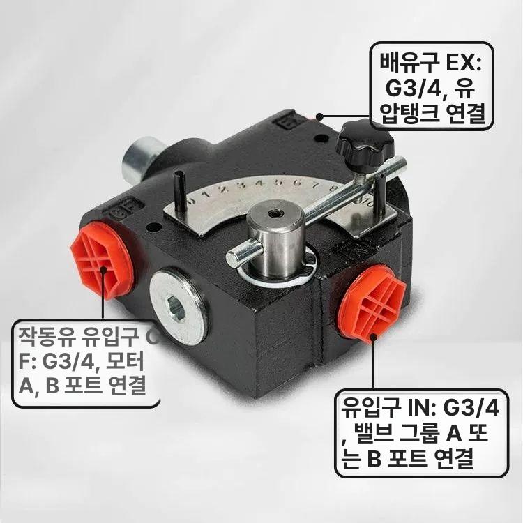 유압 모터 밸브 속도 조절기 감속 제어 유압부품 산업용 - 상세 이미지 3