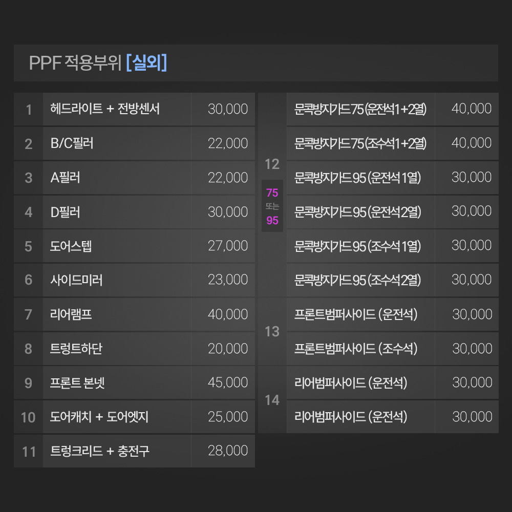 저스트쉴드 BYD 씨라이언7 PPF필름 헤드라이트 전방센서 부분구매 - 상세 이미지 5
