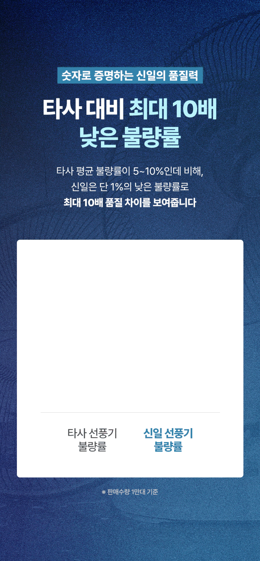 신일 실링팬 천장선풍기 BLDC 서큘라이트 저소음 투인원 LED 조명 거실 안방 작은방 판매처 상세 정보 이미지 3