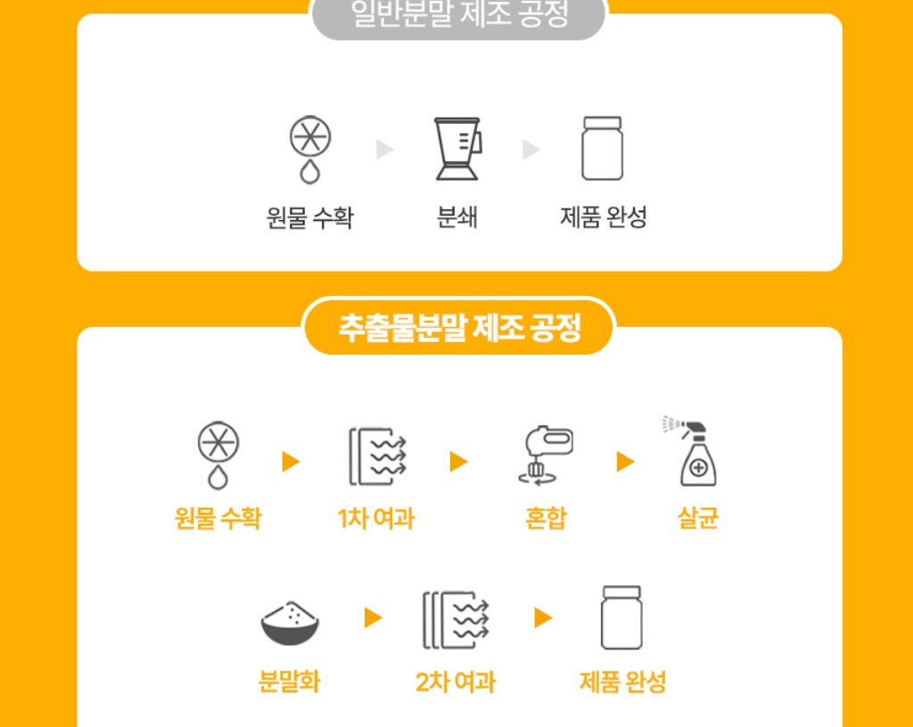 보스웰리아 보스웰리아분말 500g 2개 이미지 7