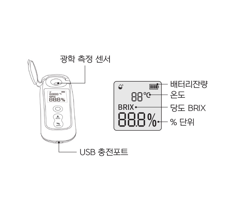 칼더 디지털 당도계 brix 휴대용 당도 측정기 과일 당분 브릭스 측정 굴절계 - 상세 이미지 5