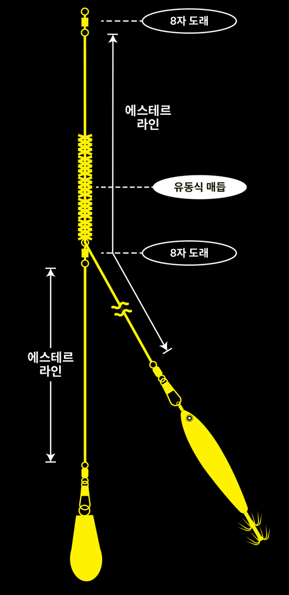 델리온 델리리그 비비튠 채비 쭈꾸미 심해 갑오징어 한치 유동채비 3개입 - 상세 이미지 2