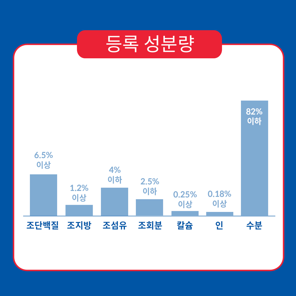 힐스 고양이사료 어덜트 퍼펙트 웨이트 연어 & 야채 메들리 스튜 82g x 12개