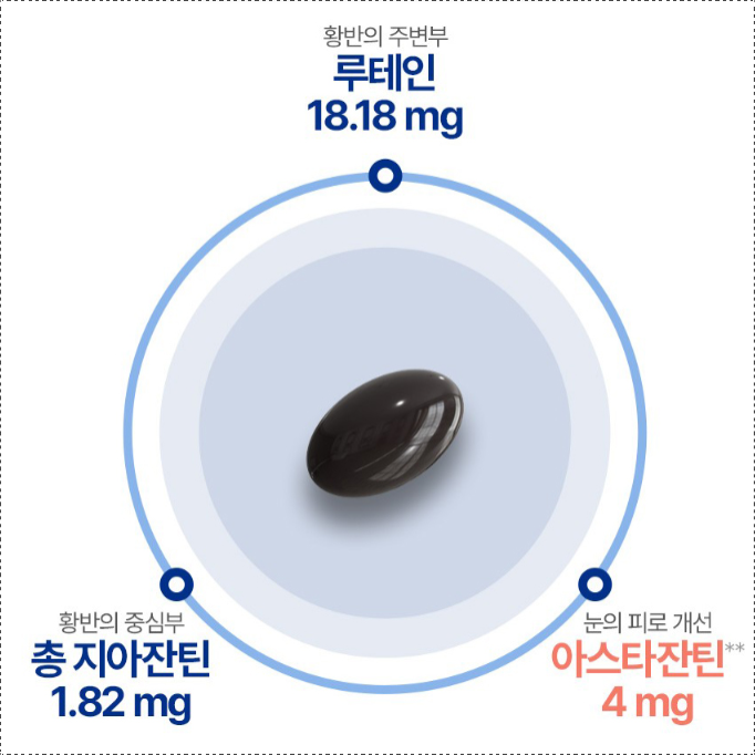 종근당 루테인 지아잔틴 아스타잔틴 3통 헤마토코쿠스 눈건강 - 상세 이미지 3